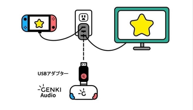 Switchを充電しながら「GENKI Audio(ゲンキオーディオ)」を使える