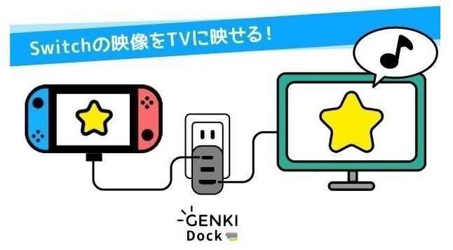 GENKI DockでSwitchをテレビに映す