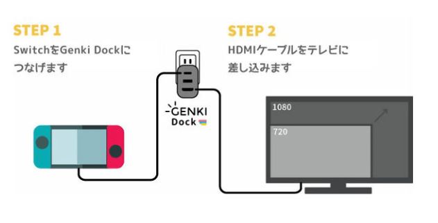 GENKI Dockの便利な使い方