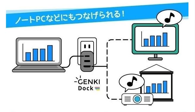 GENKI Dockで外部ディスプレイに映す