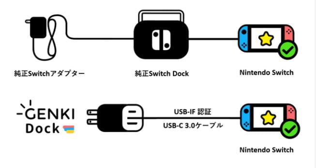 GENK Dockの安全性